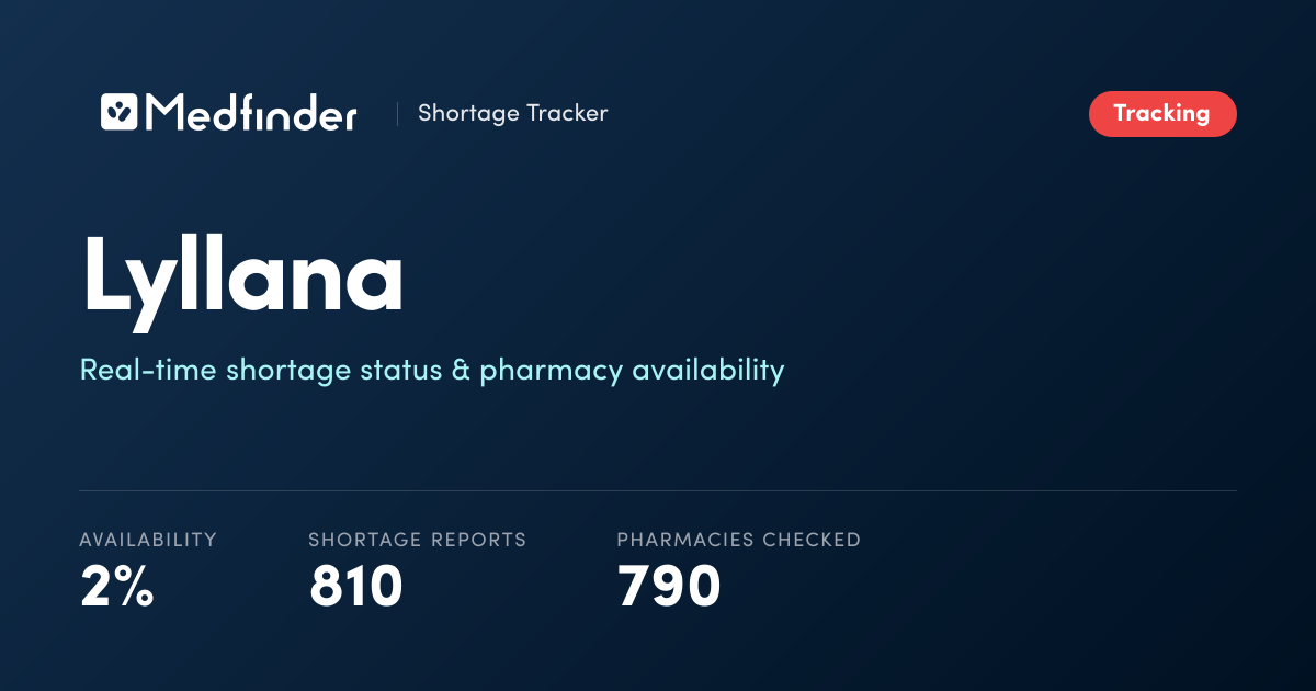 Lyllana Shortage Tracker | 2% Availability | Medfinder