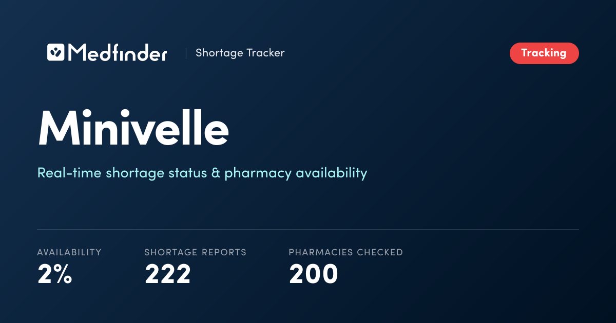 Minivelle Shortage Tracker | 2% Availability | Medfinder